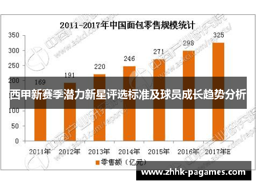西甲新赛季潜力新星评选标准及球员成长趋势分析