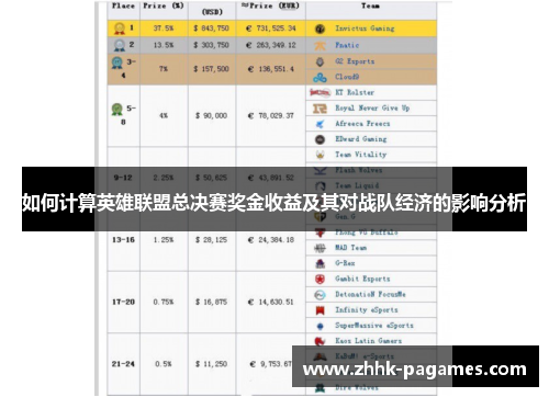 如何计算英雄联盟总决赛奖金收益及其对战队经济的影响分析 如何计算英雄联盟总决赛奖金收益及其对战队经济的影响分析