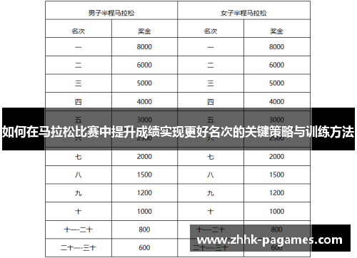 如何在马拉松比赛中提升成绩实现更好名次的关键策略与训练方法