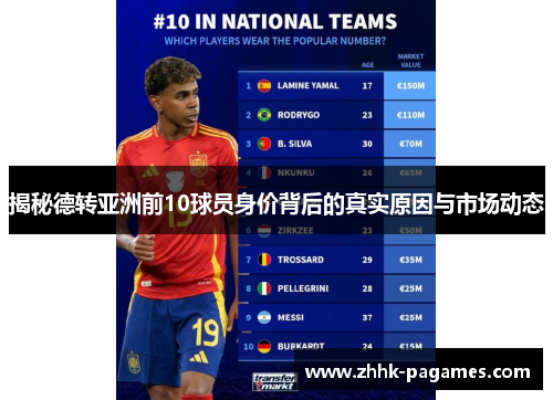 揭秘德转亚洲前10球员身价背后的真实原因与市场动态