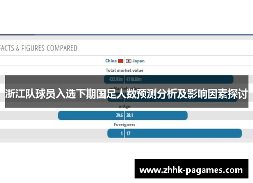 浙江队球员入选下期国足人数预测分析及影响因素探讨
