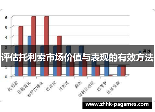 评估托利索市场价值与表现的有效方法