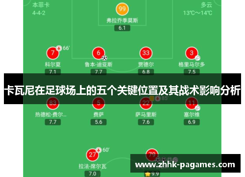 卡瓦尼在足球场上的五个关键位置及其战术影响分析 卡瓦尼在足球场上的五个关键位置及其战术影响分析