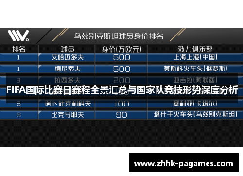 FIFA国际比赛日赛程全景汇总与国家队竞技形势深度分析