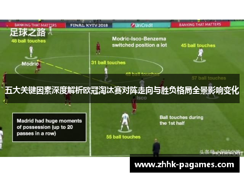 五大关键因素深度解析欧冠淘汰赛对阵走向与胜负格局全景影响变化