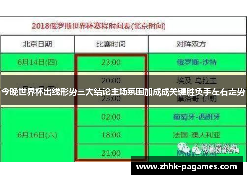 今晚世界杯出线形势三大结论主场氛围加成成关键胜负手左右走势