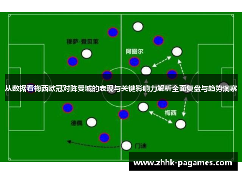 从数据看梅西欧冠对阵曼城的表现与关键影响力解析全面复盘与趋势洞察